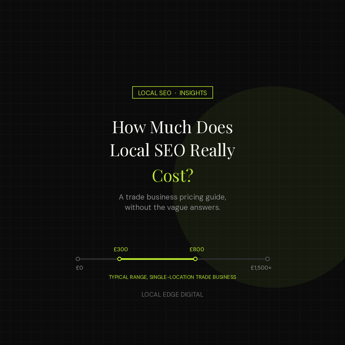 How Much Does Local SEO Really Cost?