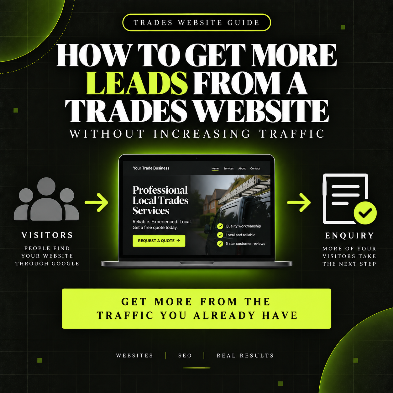 How to Get More Leads From a Trades Website Without Increasing Traffic